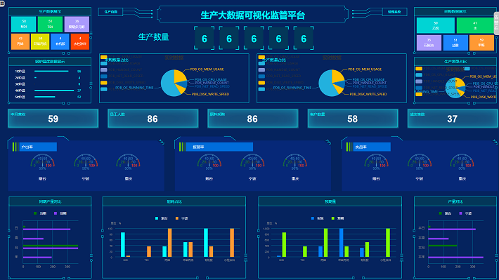 实时数据库,实时库,时序数据库,组态软件,数采,生产看板,processdb