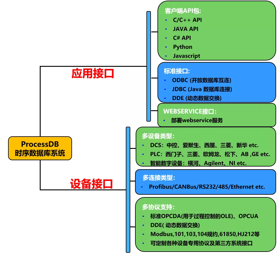 什么是接码平台的接口类型和特点的简单介绍